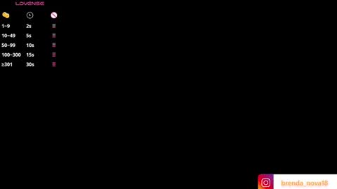 Brenda online show from March 12, 2025, 5:38 pm